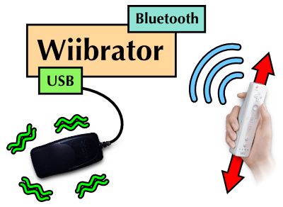 Wiibrator